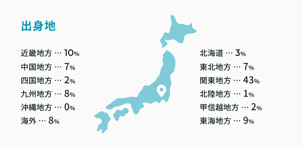 出身地