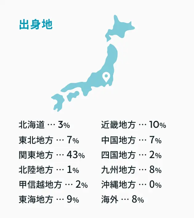 出身地
