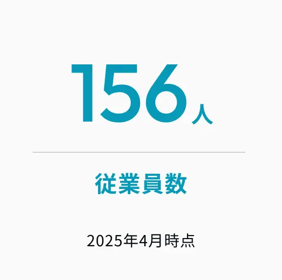 従業員数