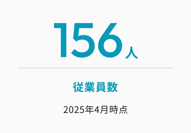 従業員数
