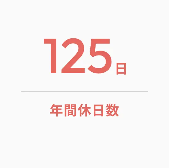年間休日数