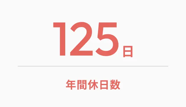 年間休日数