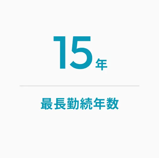 最長勤続年数