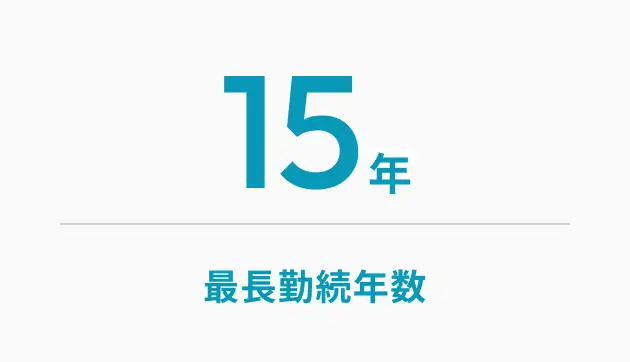 最長勤続年数