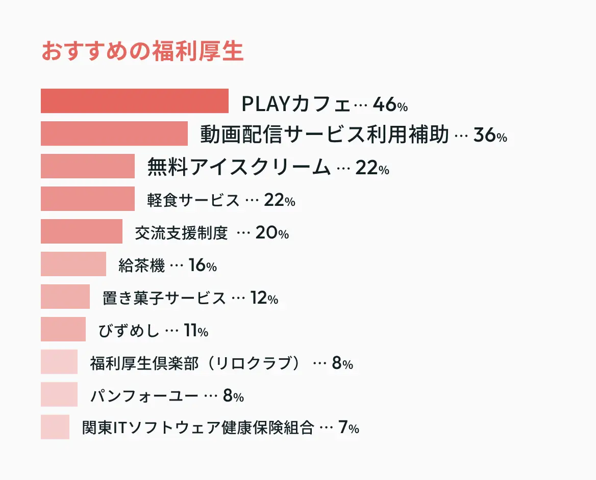 おすすめの福利厚生