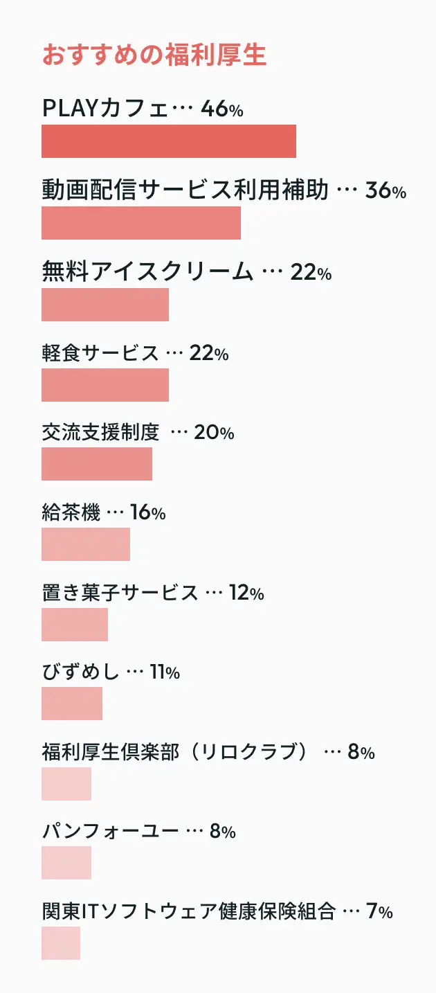 おすすめの福利厚生