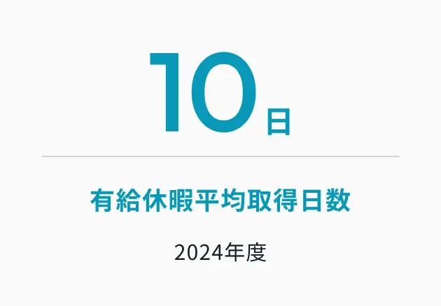 有給休暇平均取得日数