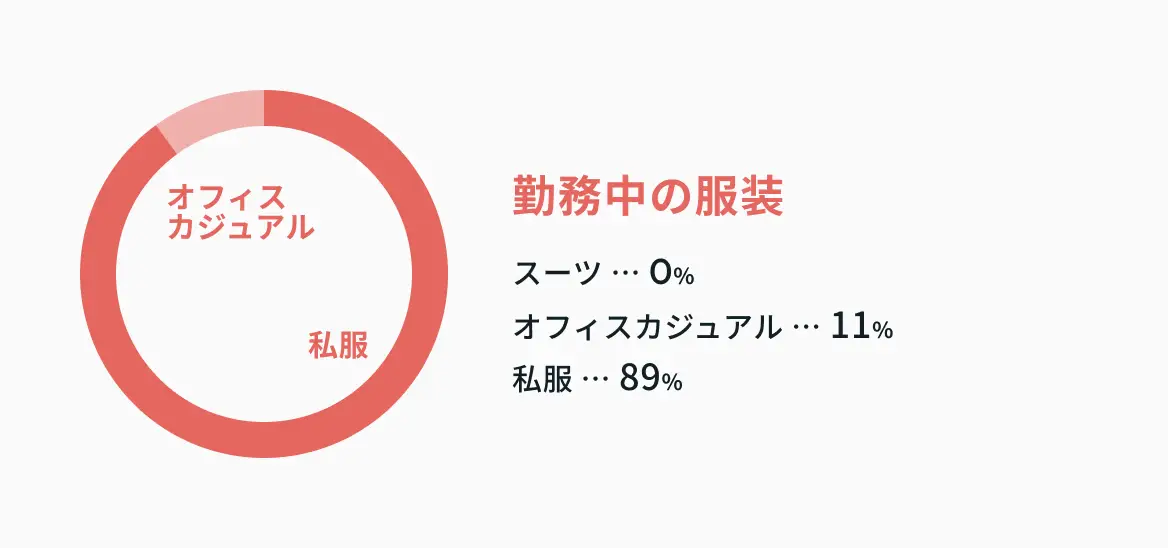 勤務中の服装