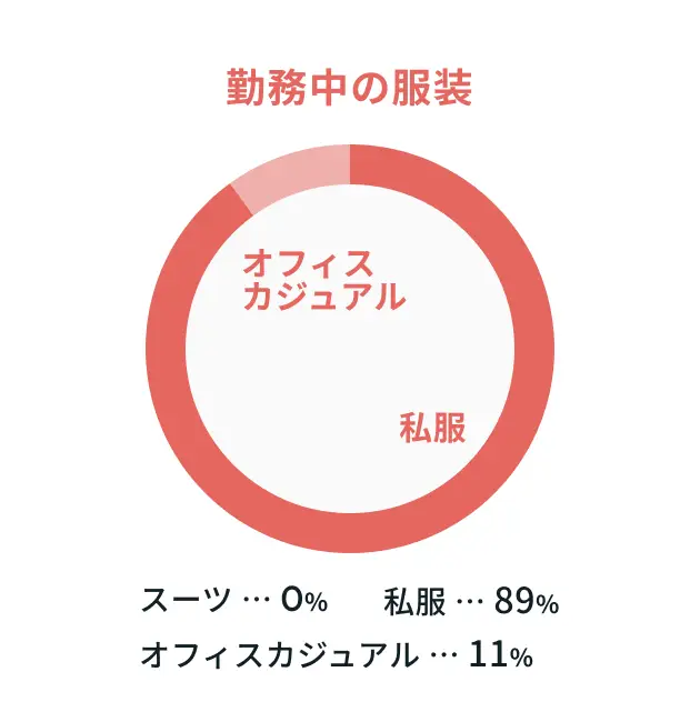 勤務中の服装