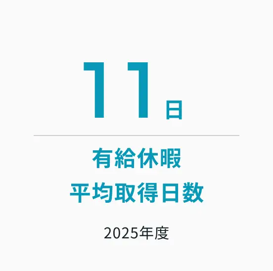 有給休暇平均取得日数