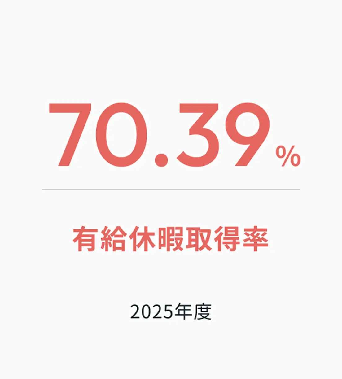 有給休暇取得率
