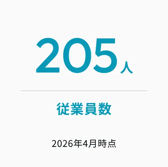 従業員数