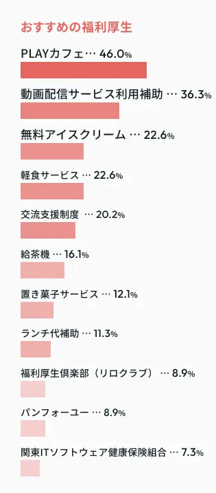 おすすめの福利厚生
