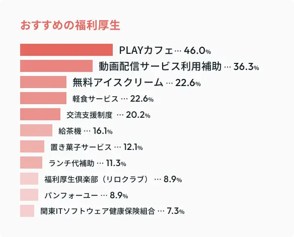 おすすめの福利厚生